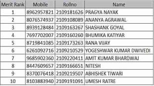 CG PSC में रायपुर की बेटी ने किया टाॅप, 20वें रैंक पर भाई : प्रज्ञा ने कहा रोज 8-10 घंटे करती थी पढ़ाई, खुद बनाती थी नोट्स