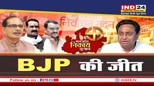 MP Nikay Chunav Result : निकाय चुनाव में bjp की बंपर जीत, Congress को बड़ा झटका