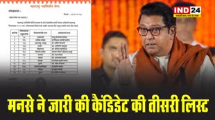 राज ठाकरे की पार्टी मनसे ने जारी की कैंडिडेट की तीसरी लिस्ट, यहां देखें सूची