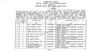 CG News : योजना एवं आर्थिक सांख्यिकी विभाग के नवनियुक्त सहायक संचालकों की पदस्थापना, आदेश जारी