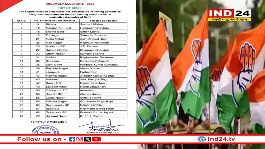 कांग्रेस ने दिल्ली विधानसभा चुनाव के लिए जारी की उम्मीदवारों की दूसरी लिस्ट, इन्हें मिला टिकट