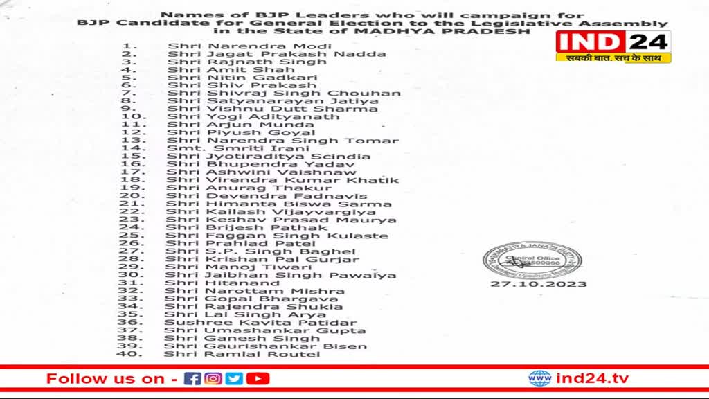 MP Election 2023: बीजेपी ने जारी की स्टार प्रचारकों की सूची, एमपी के चुनावी मैदान में झोकेंगे ताकत