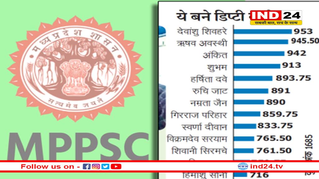 MPPSC रिजल्ट 2024: श्योपुर के देवांशु टॉपर, इंदौर की हर्षिता भी दमकीं