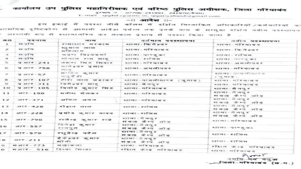 Transfer Breaking : पुलिस विभाग में तबादले का सिलसिला जारी | बदले गए 20 पुलिसकर्मी