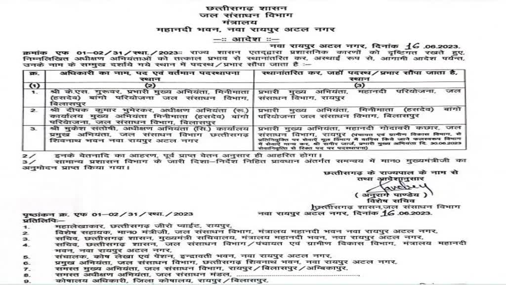 CG News : जल संसाधन विभाग में फेरबदल, अधीक्षण अभियंताओं की हुई पदस्थापना...