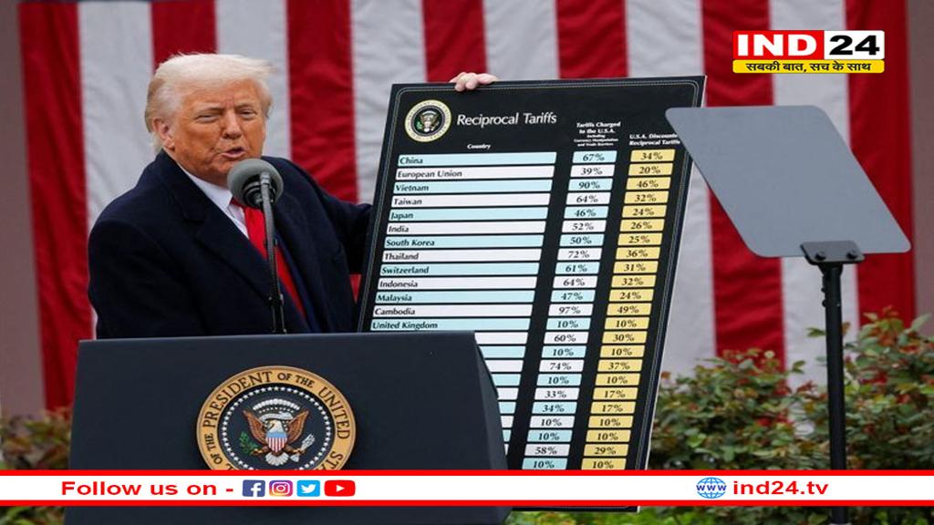 US कोर्ट ने टैरिफ को बताया 'गैरकानूनी'- बौखलाए डोनाल्ड ट्रंप
