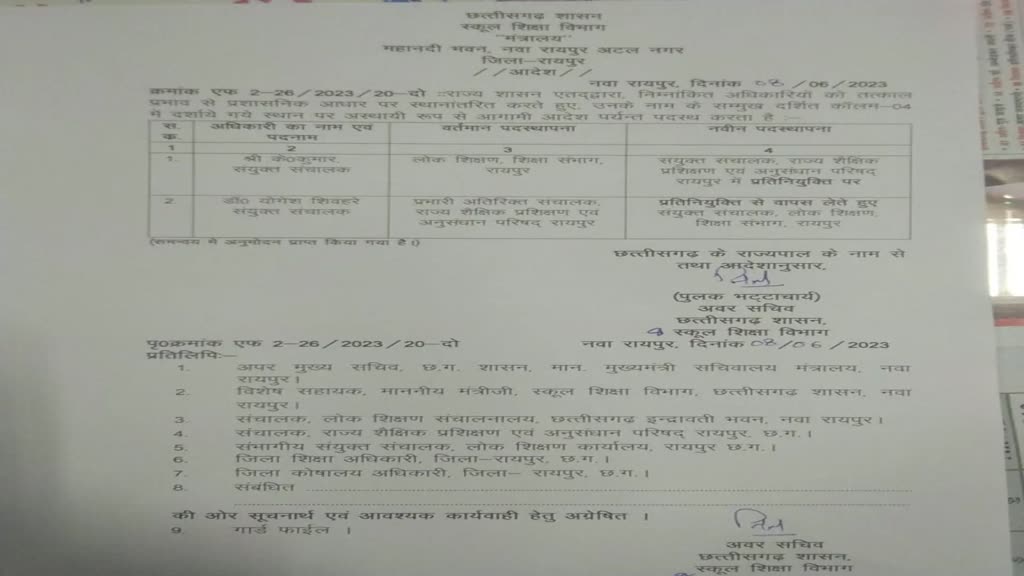 CG Transfer Breaking :स्कूल शिक्षा विभाग में तबादला, के कुमार बनाये गए संयुक्त संचालक, जाने किसको मिली कहा  जिम्मेदारी ...