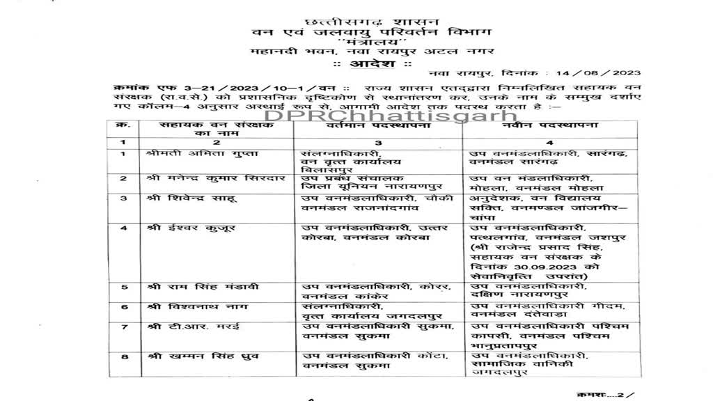 CG NEWS : छत्तीसगढ़ में बड़े पैमाने पर वन विभाग में  50 से ज्यादा अधिकारियों का तबादला