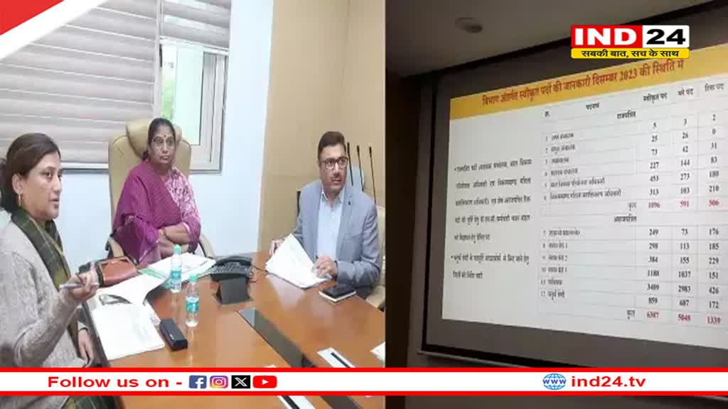 मध्यप्रदेश के आदिवासी बाहुल्य क्षेत्रों में आंगनबाड़ी खोलेगी मोहन सरकार, मंत्री निर्मला भूरिया ने दिए सर्वे के निर्देश