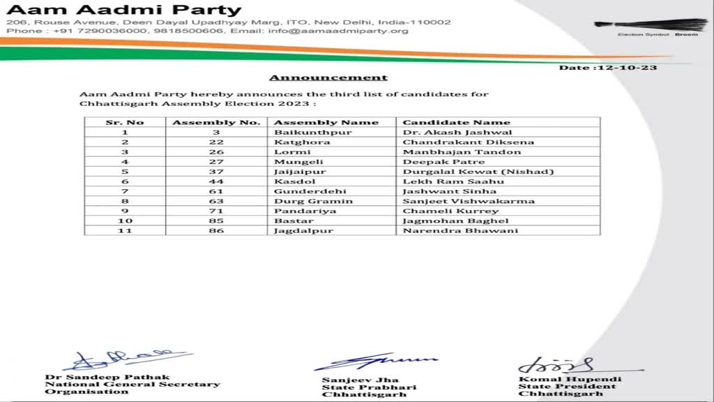 CG NEWS :  छत्तीसगढ़ में विधानसभा चुनाव के लिए इस पार्टी ने जारी की अपने 11 प्रत्याशियों की तीसरी सूची, देखें किसे बनाया कहां से उम्मीदवार?