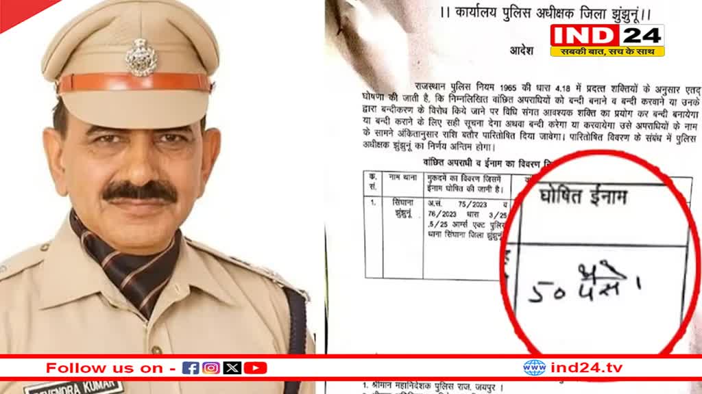 Rajasthan News: झुंझुनू पुलिस ने फरार बदमाश पर रखा सिर्फ '50 पैसे' का इनाम, जानें इस आदेश के पीछे क्या है पुलिस की मंशा 