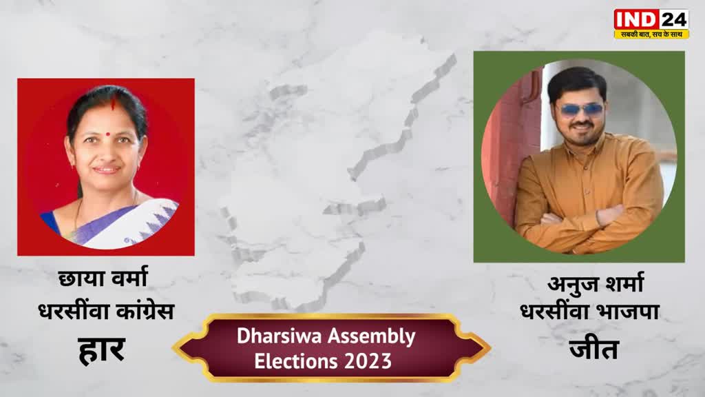 CG NEWS : धरसींवा सीट पर दिलचस्प मुकाबला.....छॉलीवूड सुपरस्टार अनुज शर्मा  44343 से जीते....