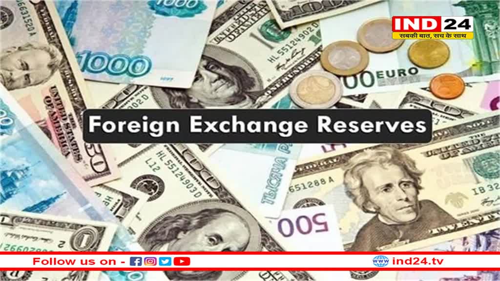 विदेशी मुद्रा भंडार 6.48 अरब डॉलर घटकर 675.65 अरब डॉलर पर