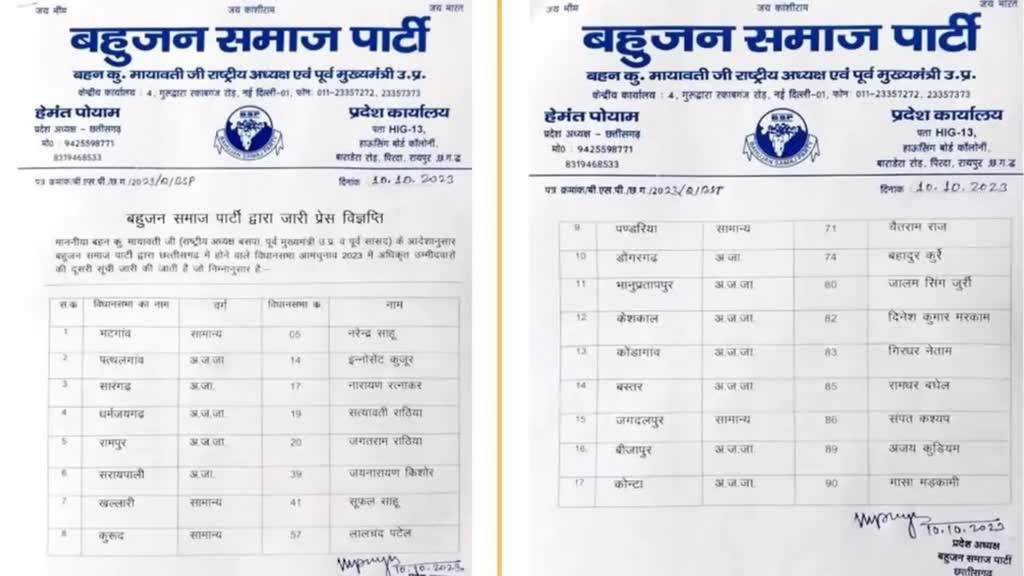 Breaking NEWS CG  - बसपा ने छग विधानसभा के लिए , 17 प्रत्याशियों दूसरी लिस्ट जारी की है