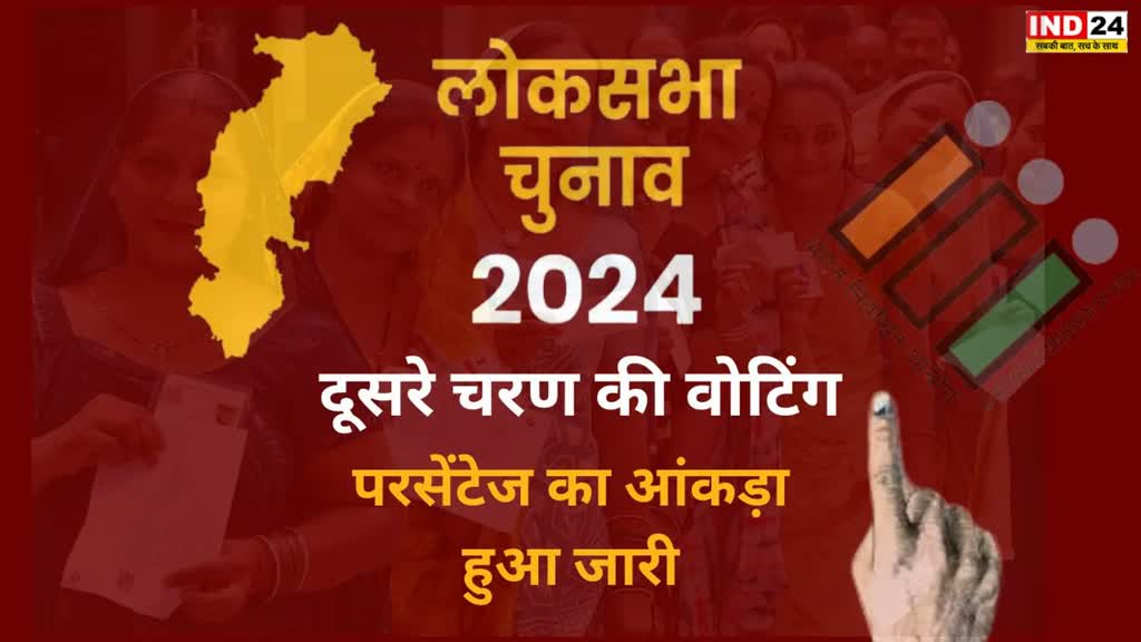 CG NEWS : छत्तीसगढ़ की तीन सीटों में वोटिंग परसेंटेज का आंकड़ा हुआ जारी, देखिए कहां कितना प्रतिशत हुआ मतदान