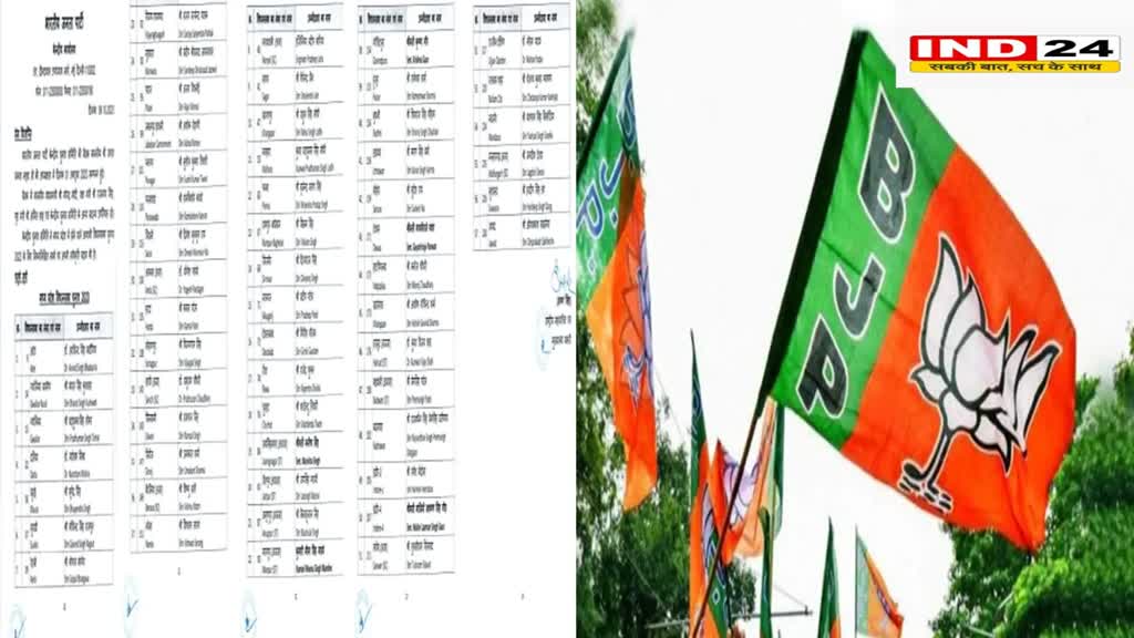 मध्य प्रदेश विधानसभा चुनाव के लिए भाजपा ने जारी की चौथी सूची, सीएम शिवराज लड़ेंगे बुधनी से चुनाव