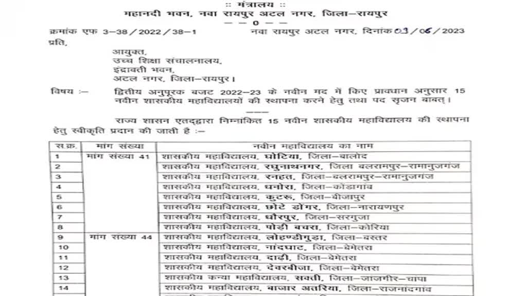 CG BREAKING : मुख्यमंत्री की घोषणा के अनुरूप प्रदेश में खुलेंगे 15 नए कॉलेज, 400 से ज्यादा पदों पर होगी भर्ती, आदेश जारी ,उच्च शिक्षा विभाग ने किया सृजन