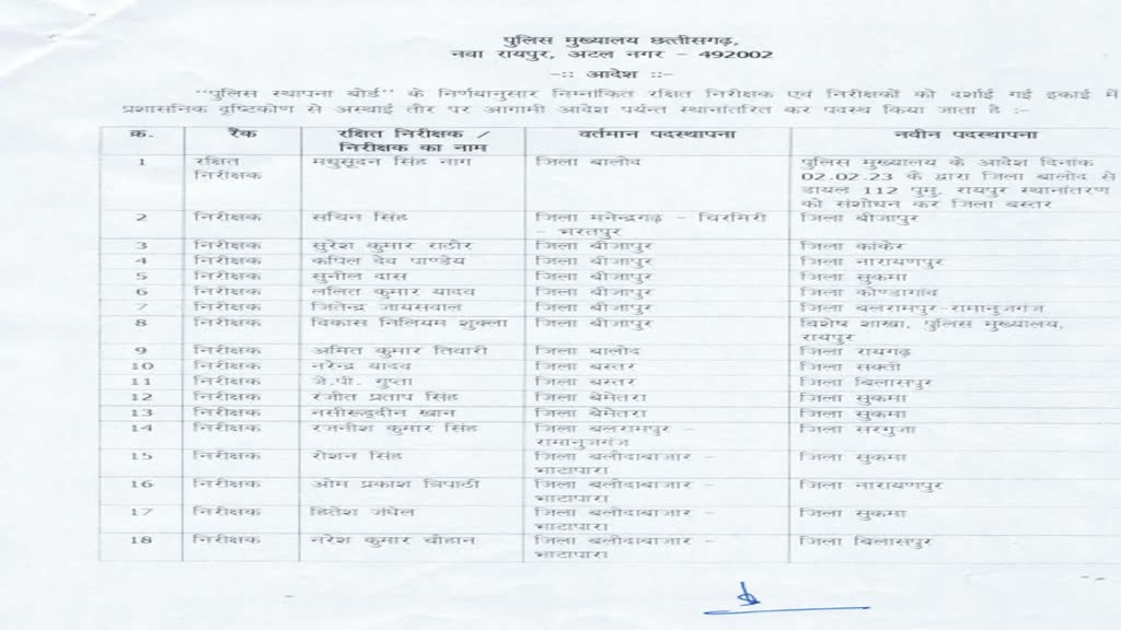 CG Police Transfer List  :  छत्तीसगढ़ पुलिस विभाग में 67 इंस्पेक्टर, 17 SI और 167 पुलिसकर्मियों का तबादला...