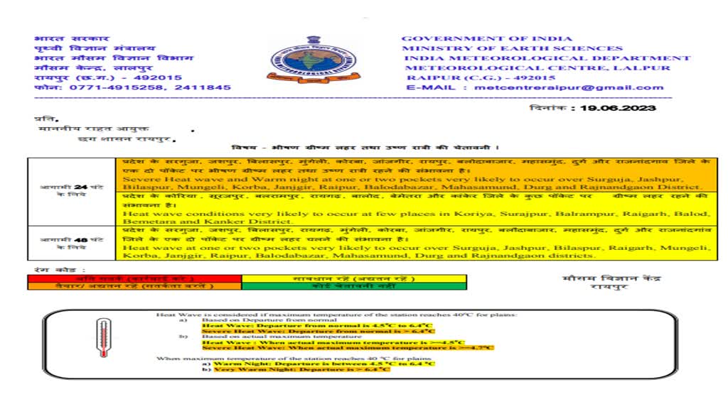 CG Weather Update : छत्तीसगढ़ में ऑरेंज अलर्ट जारी | भीषण गर्मी और लू की चेतावनी....