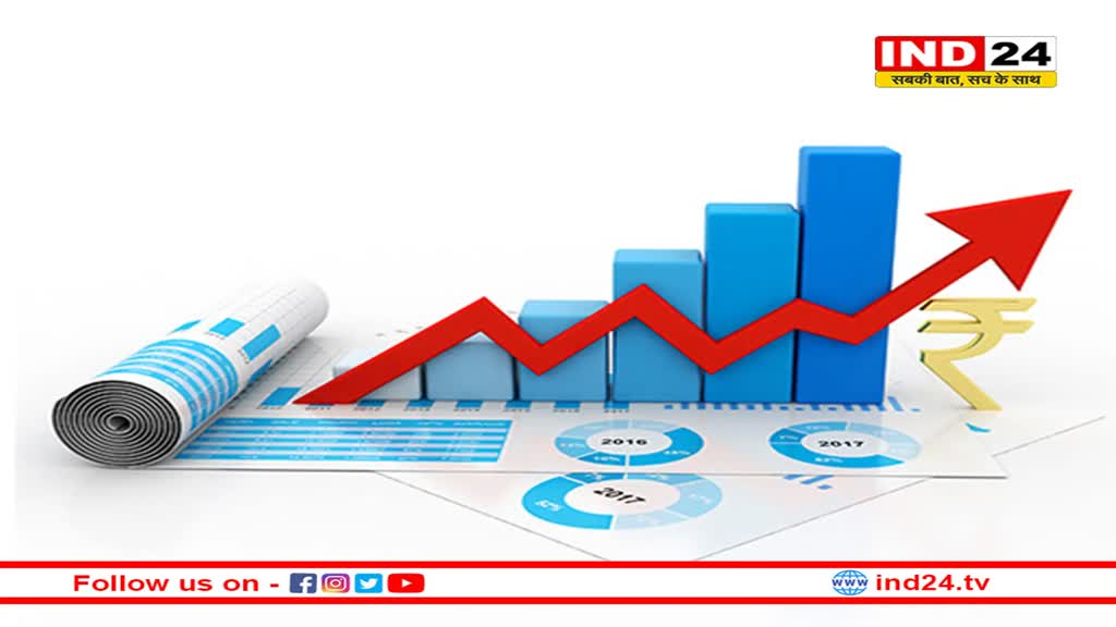 शुद्ध प्रत्यक्ष कर संग्रह 23.4 फीसदी बढ़ा; एडीबी ने भारत का विकास दर अनुमान बढ़ाकर 6.7% किया