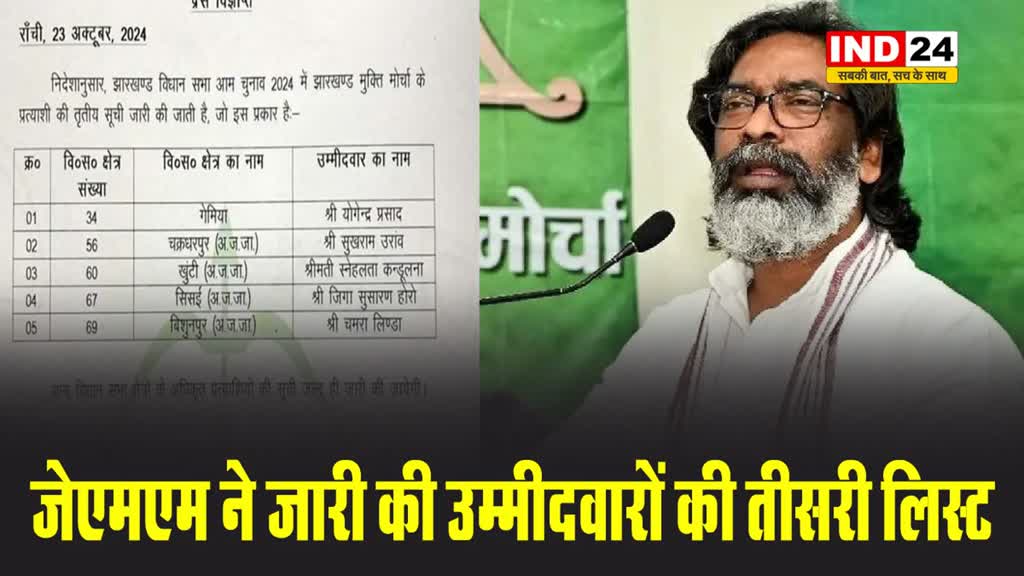 JMM ने जारी की उम्मीदवारों की तीसरी लिस्ट, यहां देखें सूची