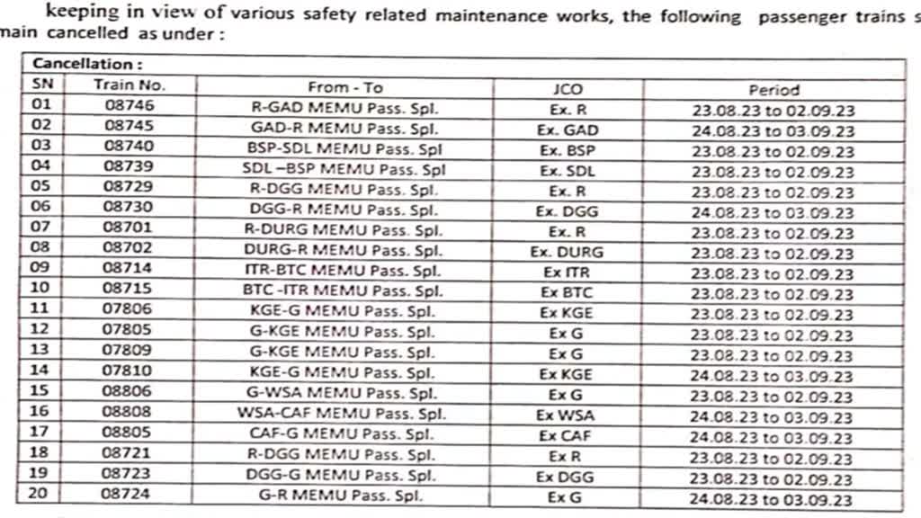 CG NEWS : दक्षिण पूर्व मध्य रेलवे की 20 ट्रेनें हुई रद्द सुधार और ट्रैक रखरखाव के चलते ट्रेनें हुई रद्द