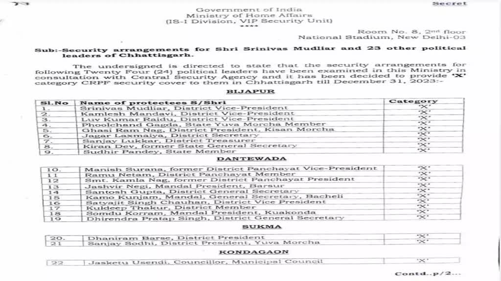 BREAKING NEWS CG: बस्तर में बीजेपी के 24 नेताओं मिली एक्स कैटेगरी सुरक्षा ,केंद्रीय गृह मंत्रालय ने जारी किया आदेश