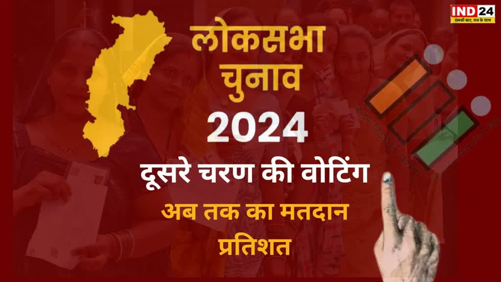 CG NEWS : दूसरे चरण की वोटिंग में ज़बर्दस्त उत्साह..पहले 2 घंटे में बूथों पर भारी वोटिंग,  35.47 फीसदी हुआ मतदान