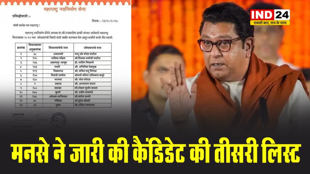 राज ठाकरे की पार्टी मनसे ने जारी की कैंडिडेट की तीसरी लिस्ट, यहां देखें सूची